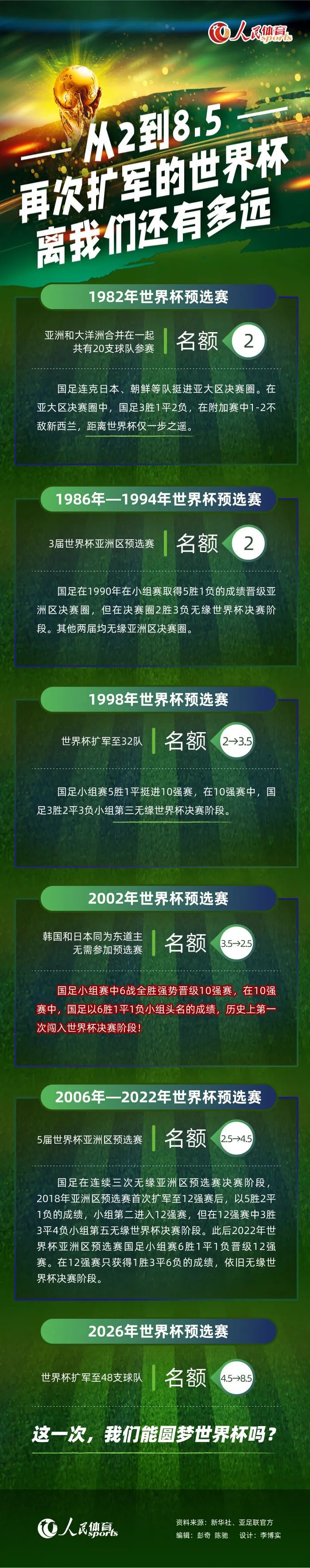 第40分钟，利物浦右侧角球机会，阿诺德开向禁区，范迪克头球攻门顶高了。